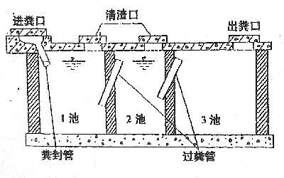 化糞池模具 三格化糞池.png